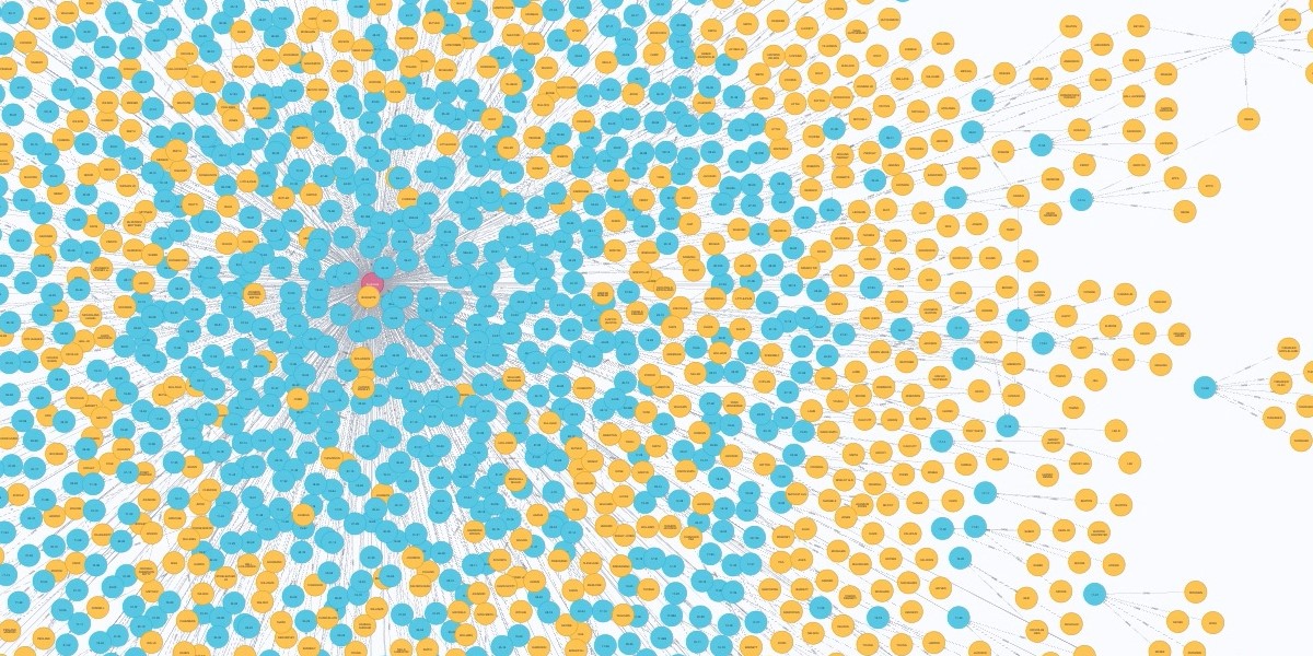 Image of many dots plotted on a screen representing a knowledge graph for Ashville NC Southside owners harmed by urban renewal